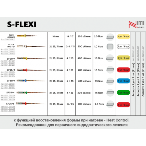 С-флекси / S-flexi (АССОРТИ) файлы, тип NiTi 21 мм Geosoft